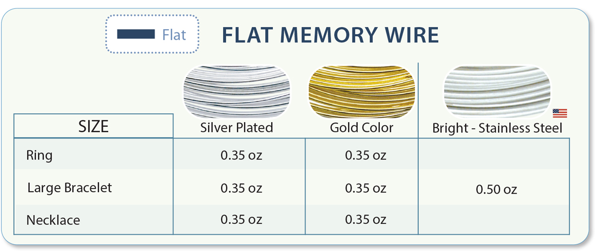 A chart titled “Flat Memory Wire” with images of wires in Silver Plated, Gold Color, and Bright Stainless Steel.