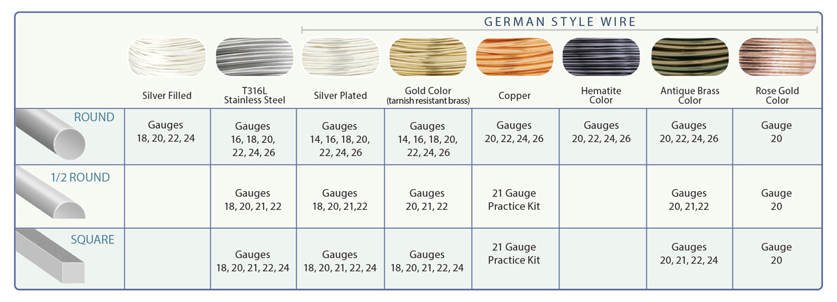 Chart of German style jewelry wire options showing shapes (round, half-round, and square) and available gauges across different finishes: silver filled, stainless steel, silver plated, gold color brass, copper, hematite color, antique brass, and rose gold. Round wires range from gauges 14 to 26 depending on finish. Half-round and square wires are available mainly in gauges 18–24, with some finishes limited to specific sizes such as 21-gauge practice kits or single 20-gauge options