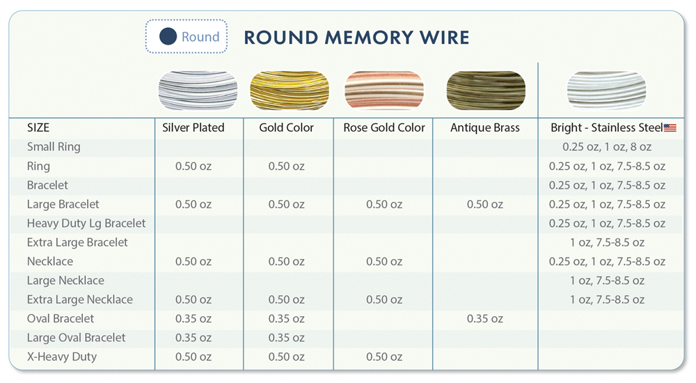 A chart titled “Round Memory Wire” displaying different colors and sizes of memory wire